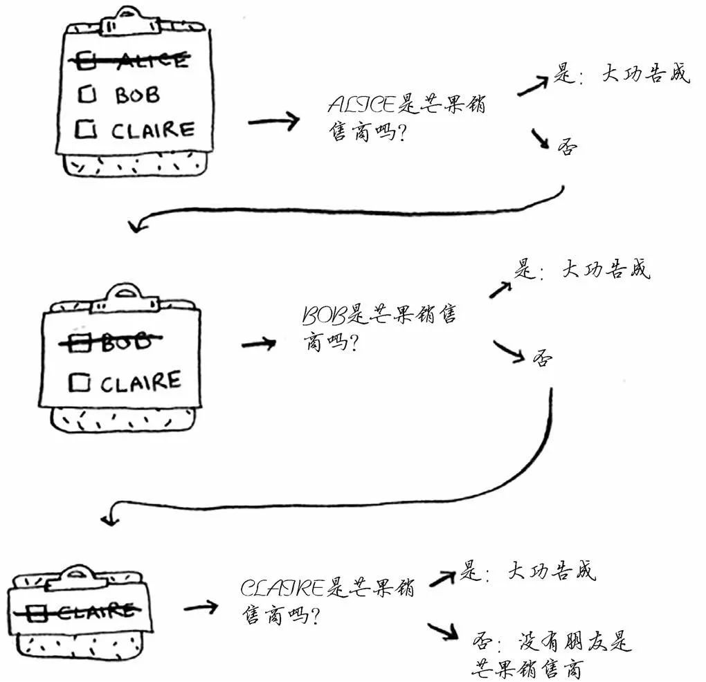 笔记（八）广度优先搜索