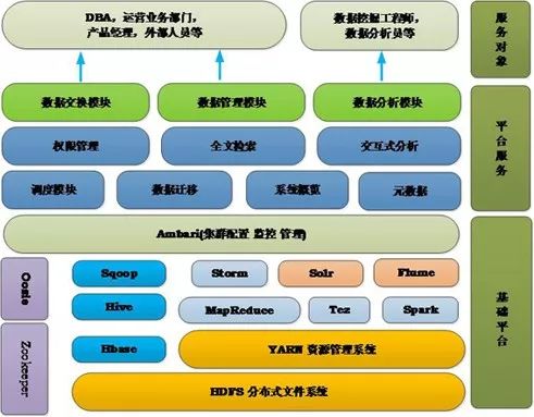 Flink为何会在众多大数据框架中脱颖而出