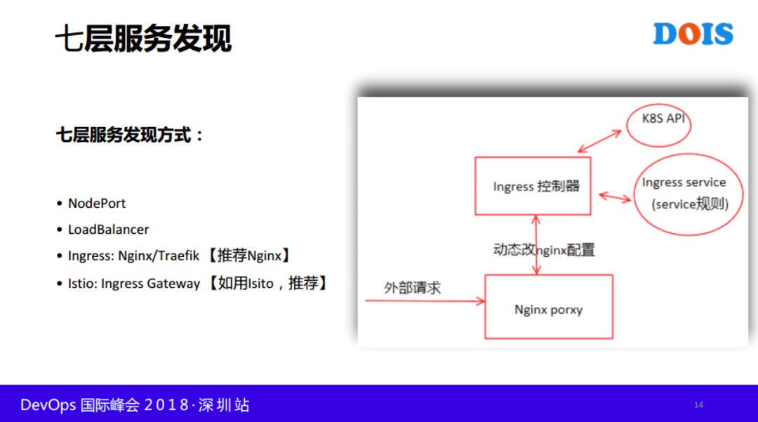 快手基于 Kubernetes 与 Istio 的容器云落地实践