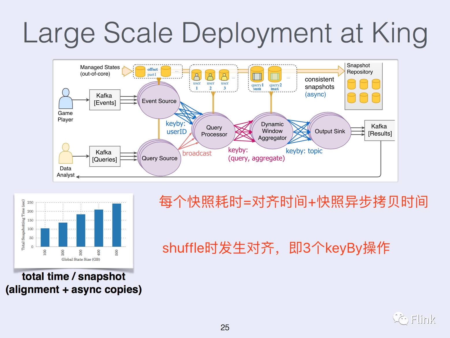 State Management in Apache Flink®