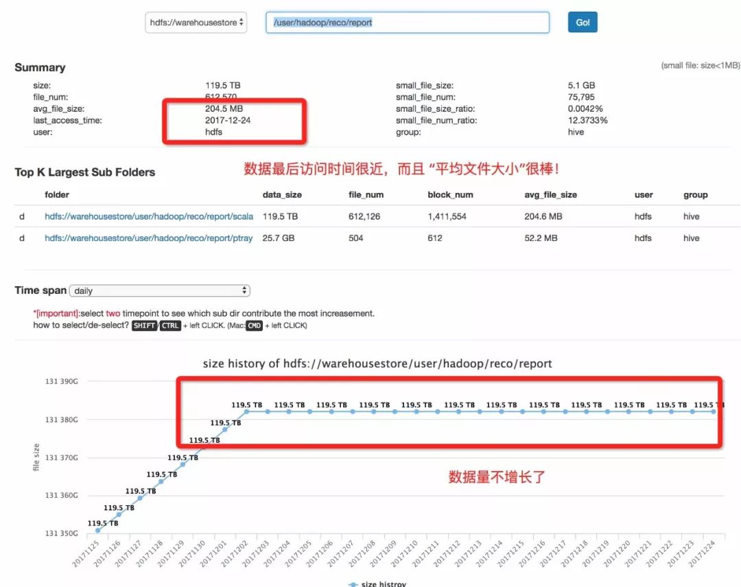 应对Hadoop集群数据疯长，这里祭出了4个治理对策！