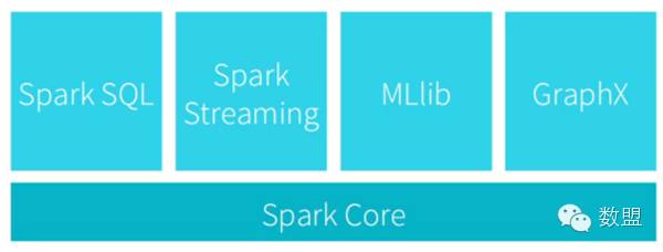 揭秘Apache顶级项目大数据分析引擎 Flink：与Spark的对比与分析