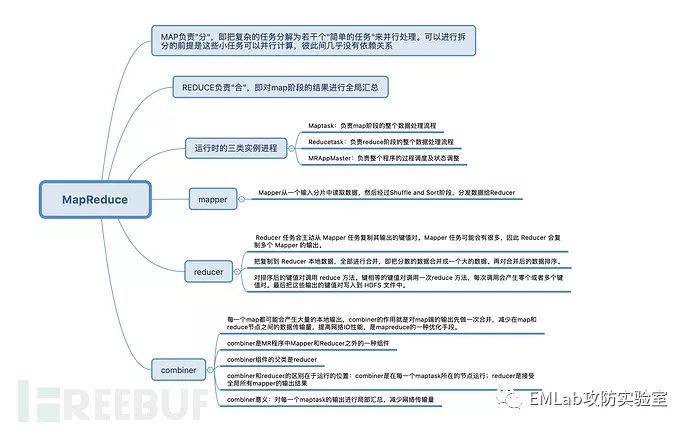 HADOOP安全基础篇