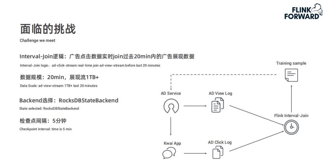 Flink 在快手实时多维分析场景的应用