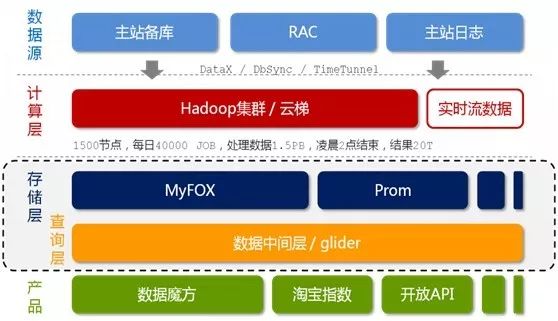 走进大数据 | 从Hadoop框架与MapReduce模式中谈海量数据处理