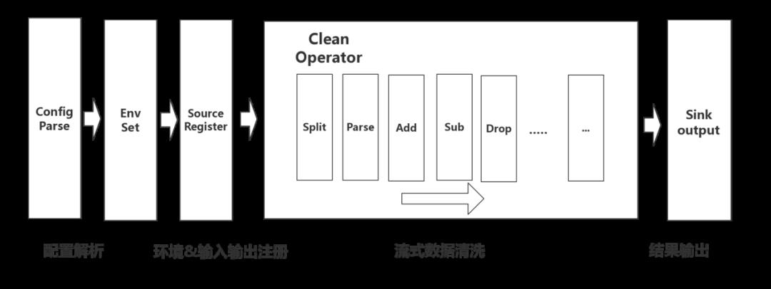 日均百亿级日志处理：微博基于Flink的实时计算平台建设