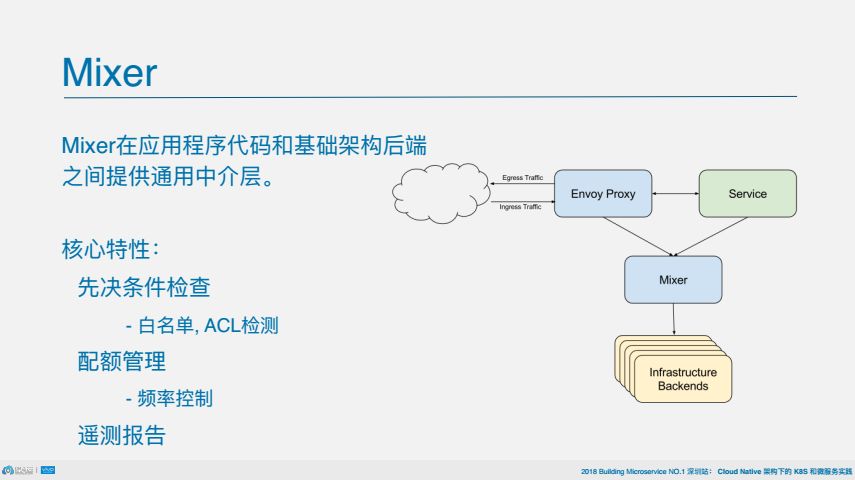 PPT | 从架构到组件，深挖istio如何连接、管理和保护微服务2.0？