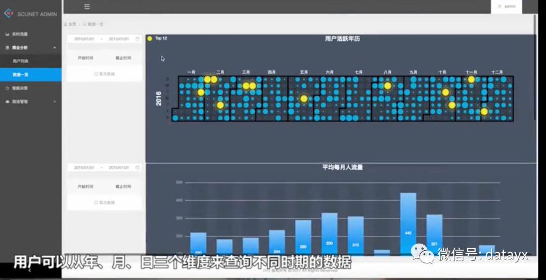 Spark + Hadoop,鍩轰簬WIFI鎺㈤拡鐨勫ぇ鏁版嵁鍒嗘瀽绯荤粺