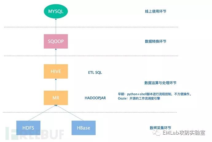 HADOOP安全基础篇