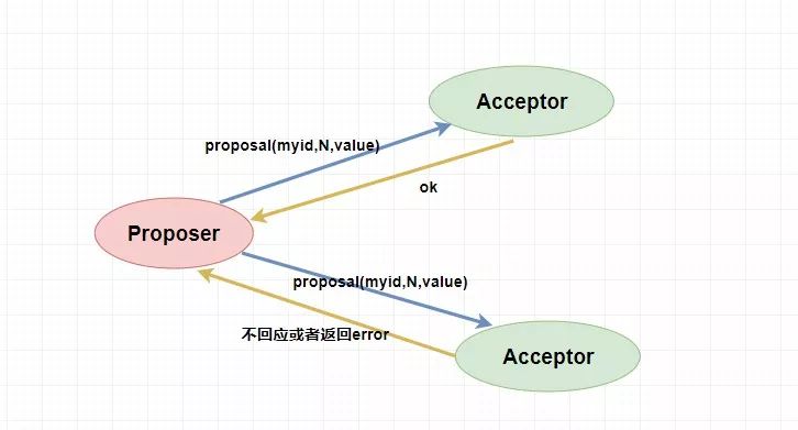 鏄殑锛佷竴绡囨枃绔犲氨鑳藉甫浣犵湅瀹孼ooKeeper锛?> 
  <figcaption class=