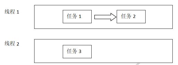 究竟什么是异步编程？