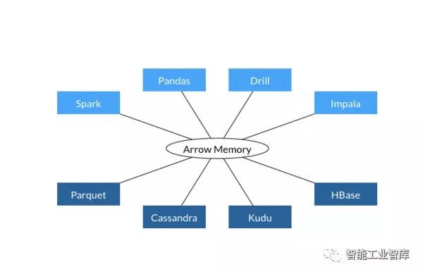 一文看懂Hadoop