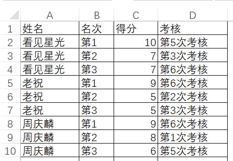 VBA编程常用的排序算法（一）计数排序