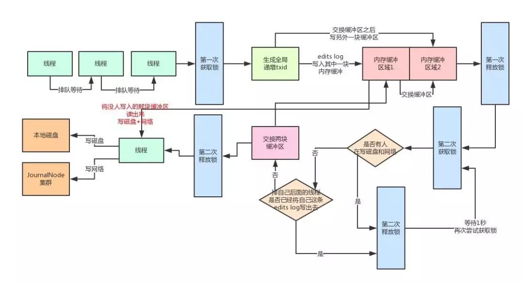 用大白话告诉你小白都能看懂的Hadoop架构原理