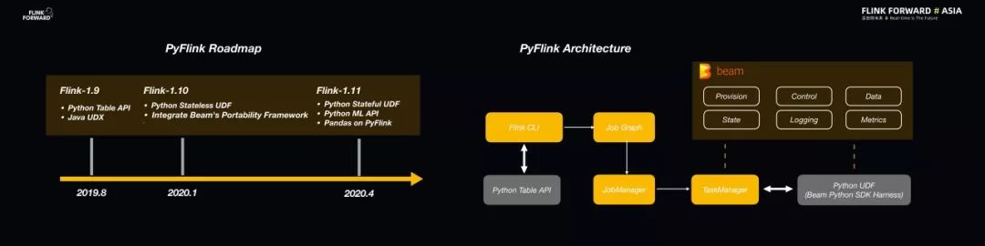 仅1年GitHub Star数翻倍，Flink 做了什么？