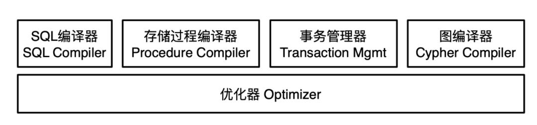 【深度解读】大数据3.0—— 后Hadoop时代大数据的核心技术