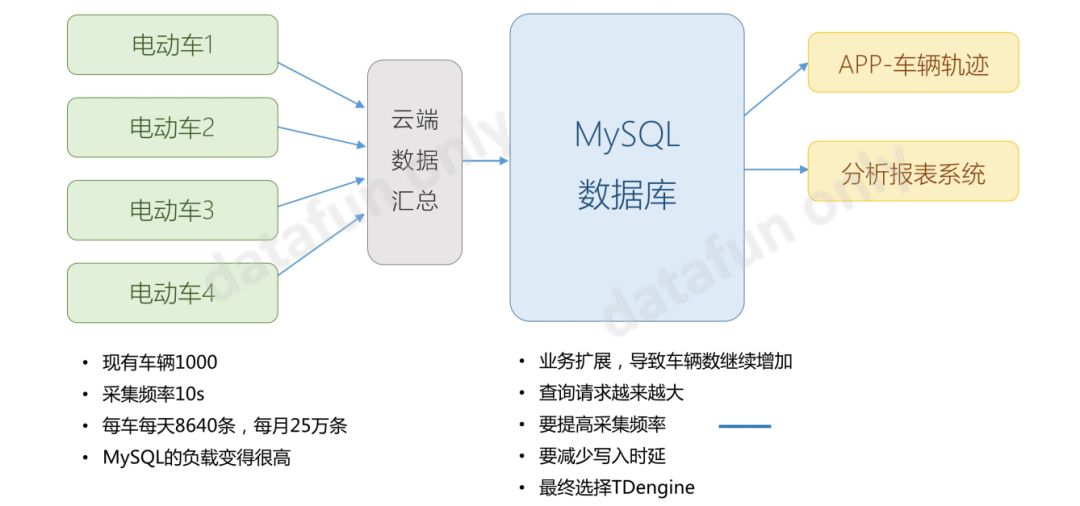 Hadoop or TDengine，如何做物联网大数据平台的选型？