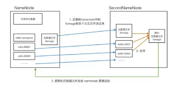 这是一篇最通熟易懂的Hadoop HDFS实践攻略！