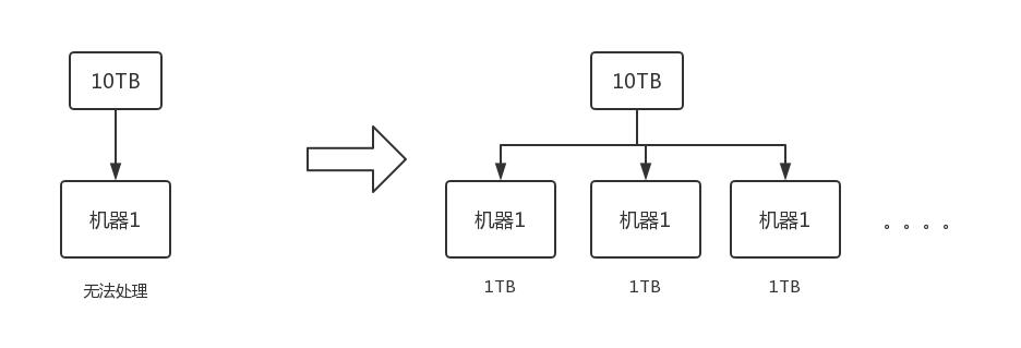 Hadoop（二）