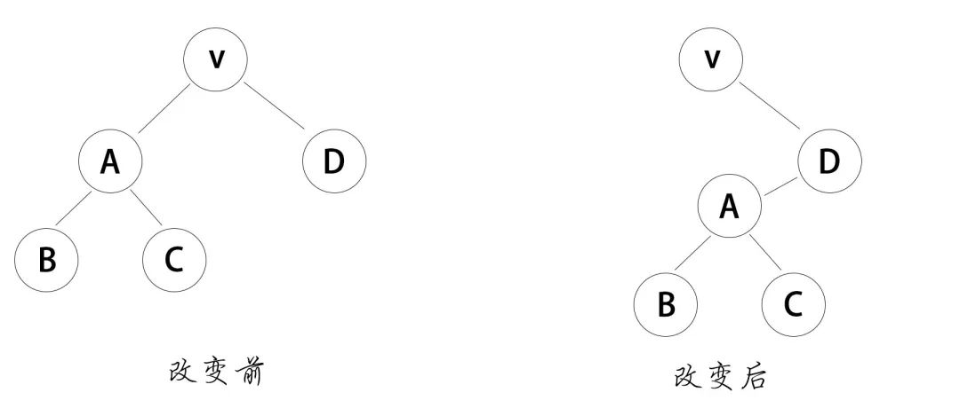 【React】深入理解虚拟dom和diff算法