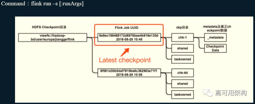 从Spark Streaming到Apache Flink: 实时数据流在爱奇艺的演进