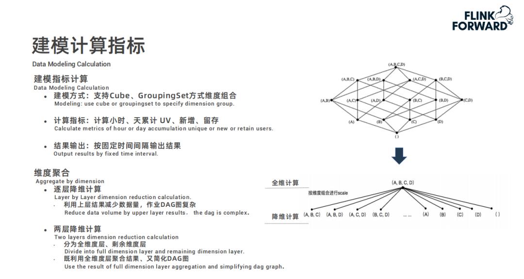 Flink 在快手实时多维分析场景的应用