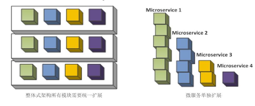 Oracle微服务架构设计应用系统