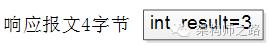 为什么说要搞定微服务架构，先搞定RPC框架？