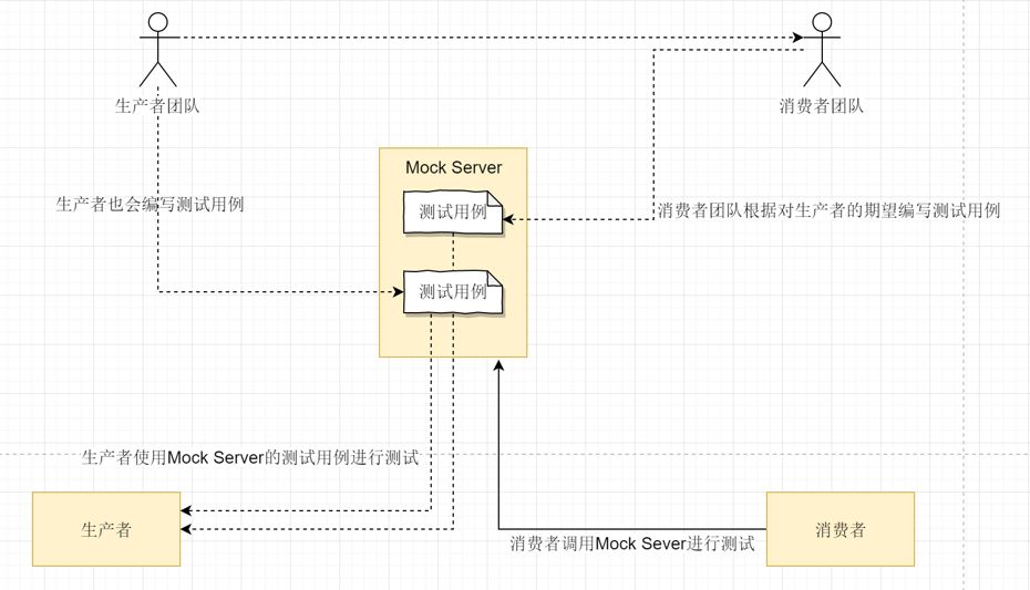 【转载】一文全解微服务架构知识