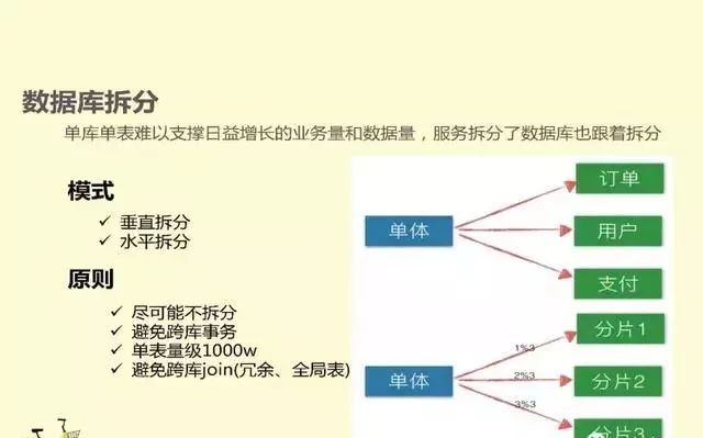 CIO之家：OFO小黄车微服务架构演进实践