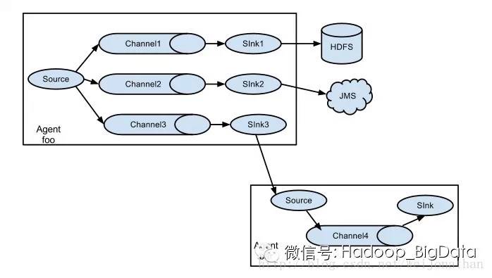 【Twitter Storm系列】flume-ng+Kafka+Storm+HDFS 实时系统搭建