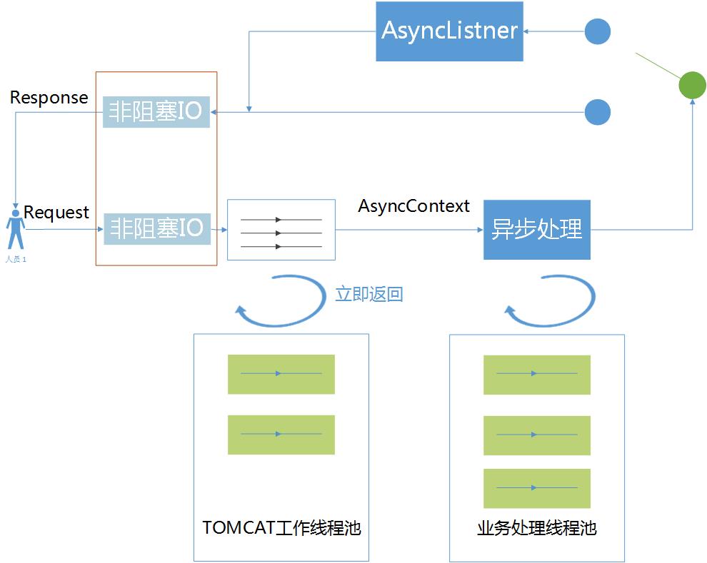 京东京麦：微服务架构下的高可用网关与容错实践