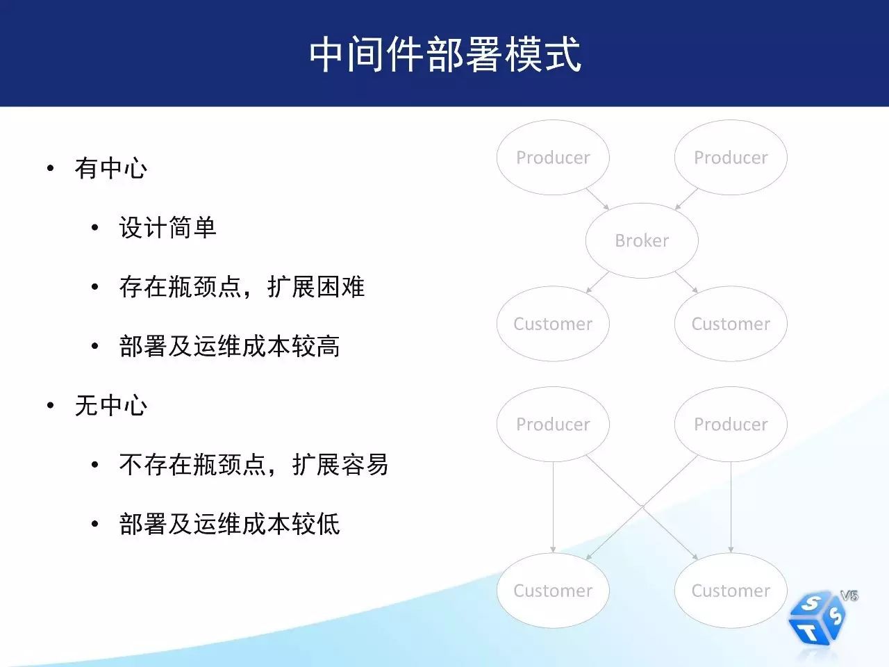 如何用开放平台和分布式架构完成深交所核心交易系统转型