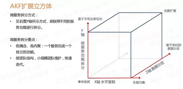 微服务架构的4大设计原则和1个平台实践