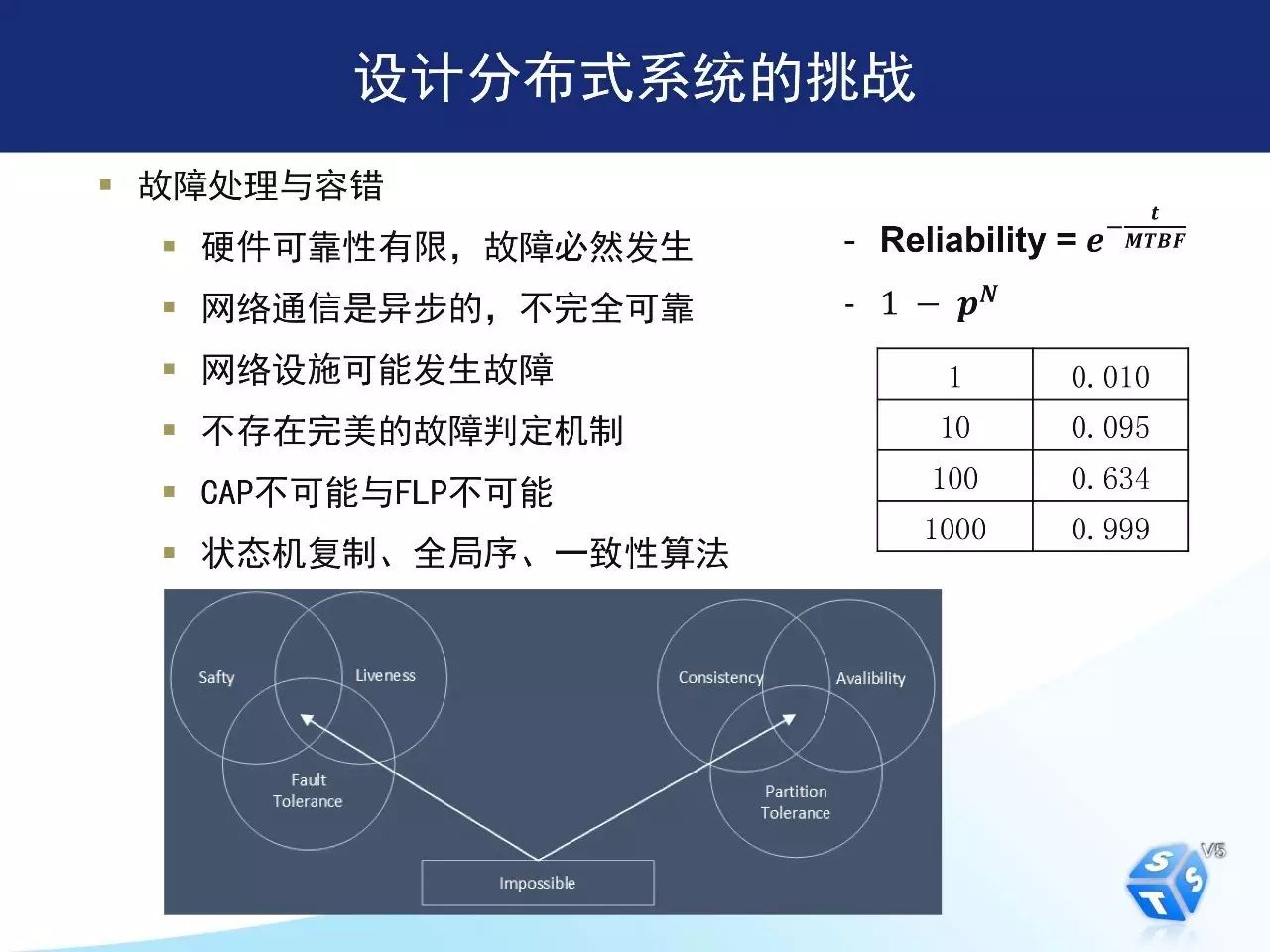 如何用开放平台和分布式架构完成深交所核心交易系统转型