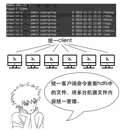 【生活现场】从生日请客到hdfs工作原理解析