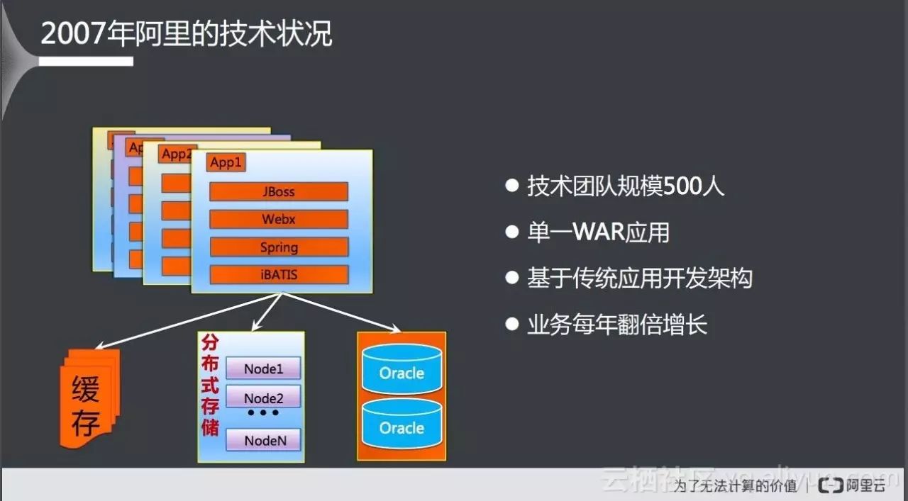 微服务架构如何实现网站服务垂直化拆分