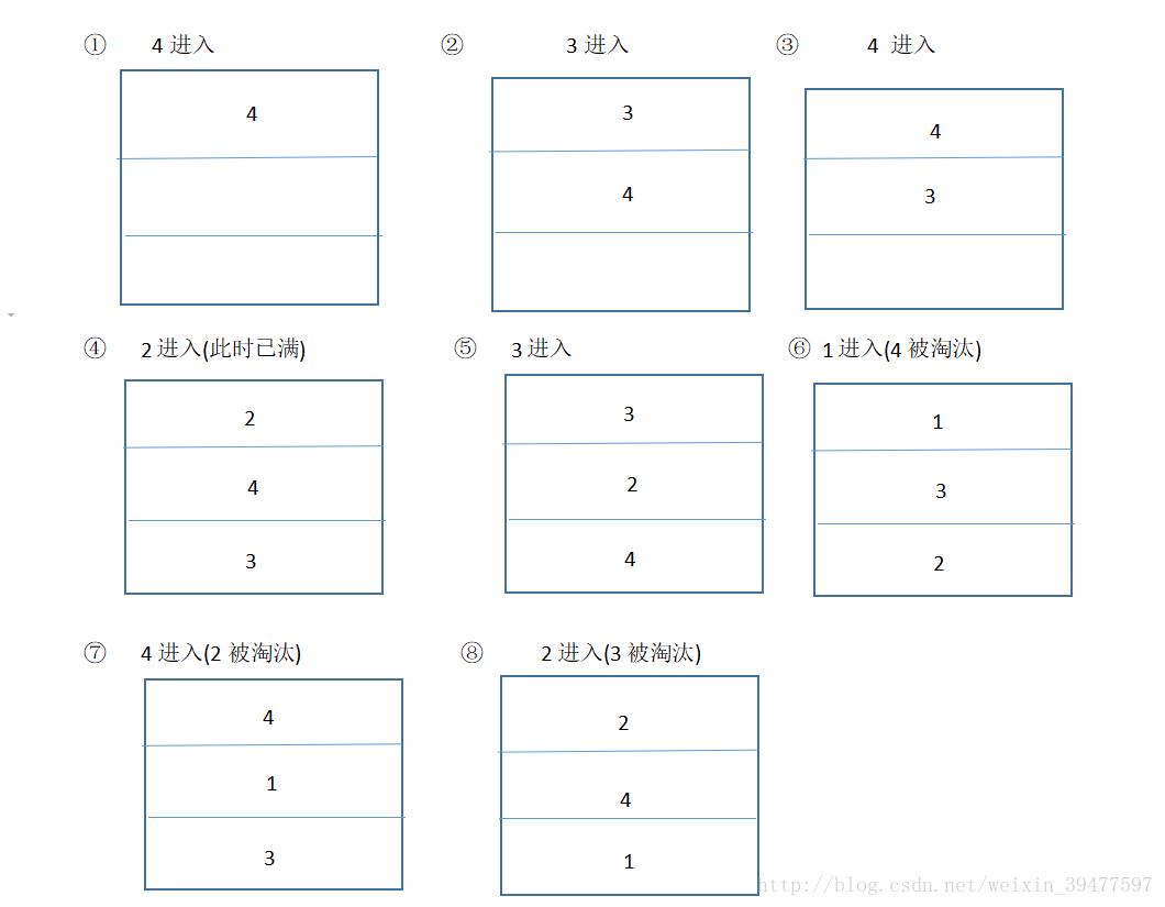 初步认识Ehcache清空缓存的3种策略