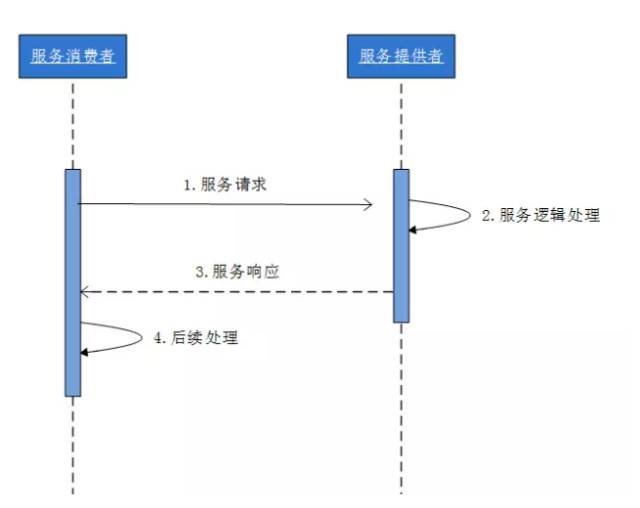 【图解分布式架构】看不懂直接面壁