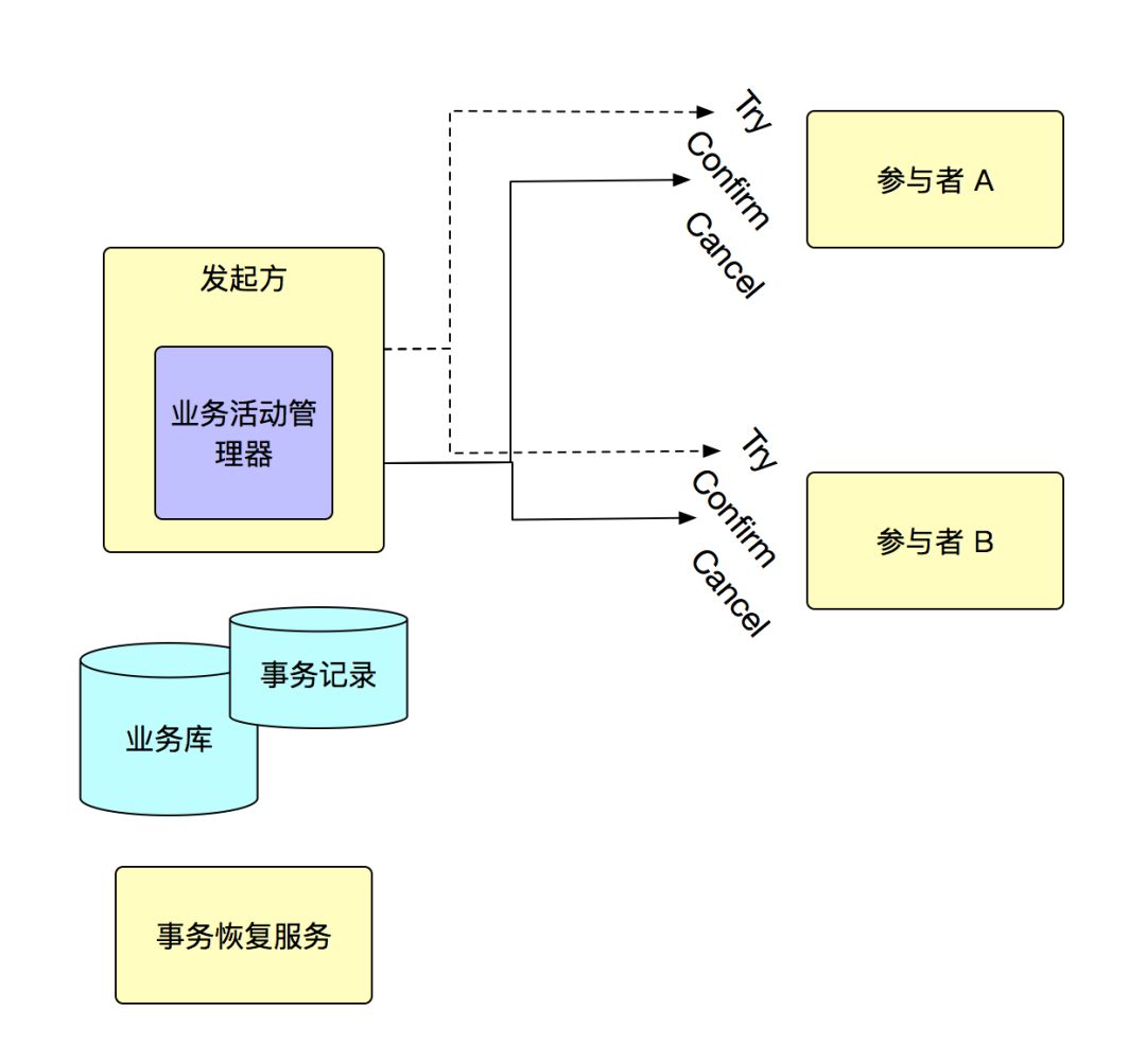 揭秘：蚂蚁金服 SOFA 分布式架构演进之路