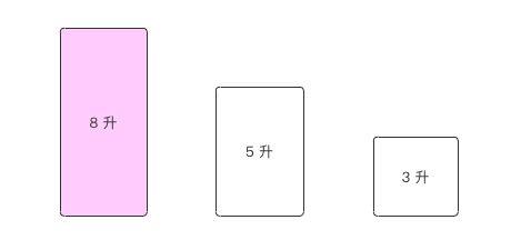 广度优先搜索 VS 水桶问题