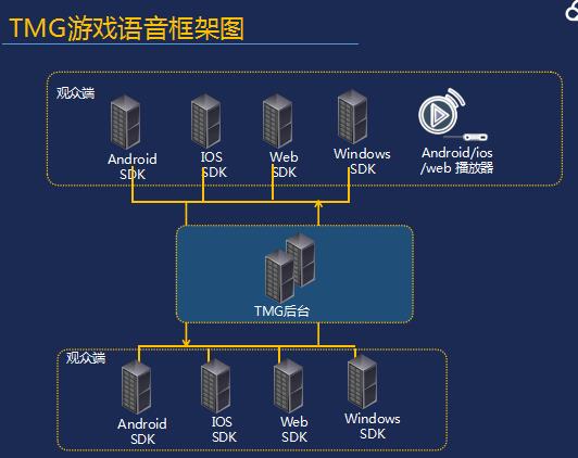 游戏开发经验总结：分布式架构、数据库与进程设计