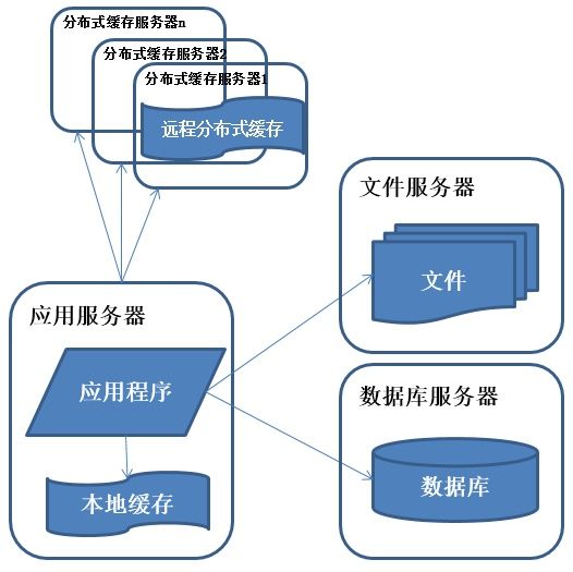 一步一图，带你了解分布式架构的前世今生！