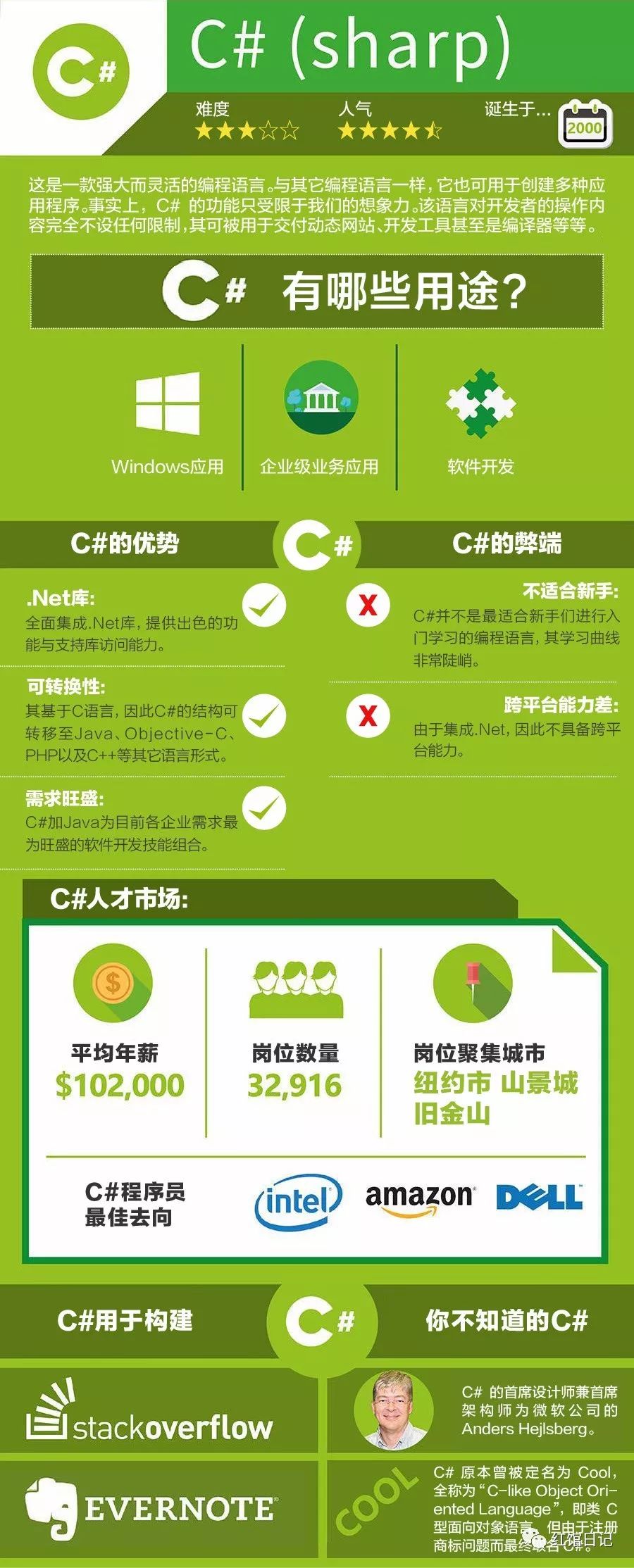 九种主流编程语言：Python、Java、C、C++、JavaScript、C#、Ruby、PHP以及Objective-C