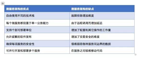 优步的微服务架构及应用程序部署与迭代