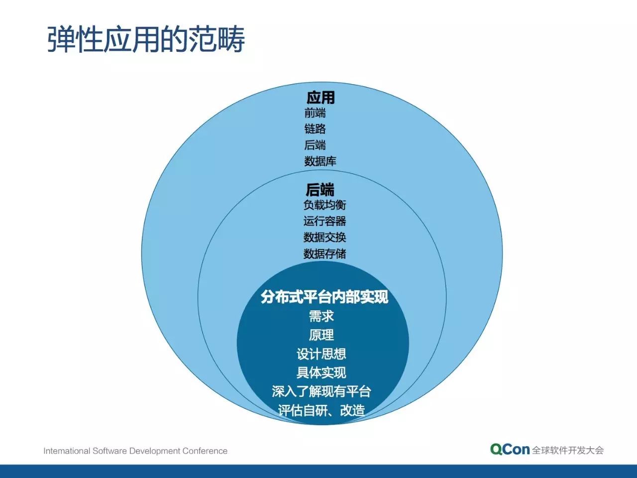 分布式架构的核心要素和设计方法