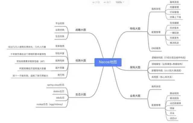 微服务架构师必读必知的的服务治理一个不那都在这里