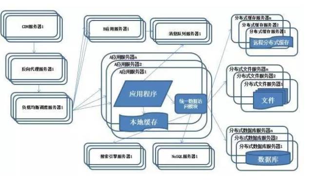 【图解分布式架构】看不懂直接面壁