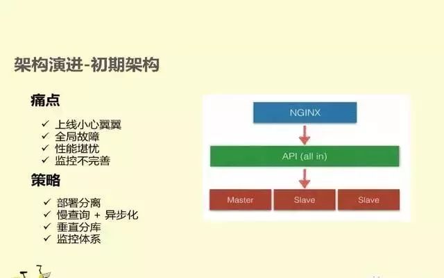 CIO之家：OFO小黄车微服务架构演进实践