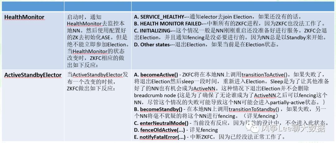 HDFS ZKFC实现原理解析